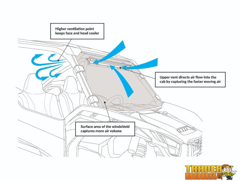 Honda Talon 1000R Scratch Resistant Vented Full Windshield | Free shipping